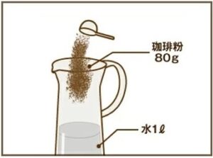 水だしアイスコーヒーの作り方②