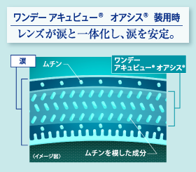 ワンデーアキュビューオアシス5